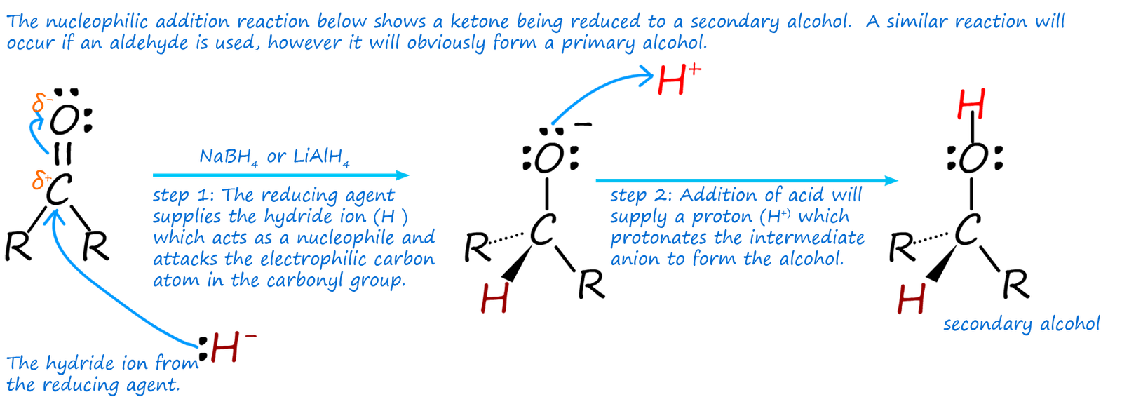 mechanism to show nucleophilic addition